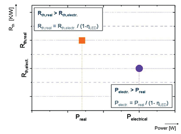 power vs. thermal resistance